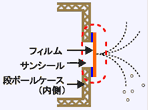 サンシール 粘着ラベルタイプ